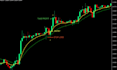 develop mt4 mt5 expert advisor and custom indicator in mql4 mql5