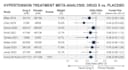 conduct a systematic review and meta analysis