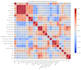 develop, tune, and evaluate ml models with python