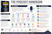 summarize and create actionable insights  podcast handbook