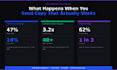 write a cold email sequence that books b2b saas sales calls