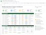 be your virtual assistant for weekly reporting and admin followup