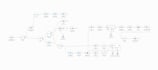 create linkedin ai content automation