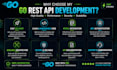build a rest API in golang fast and clean