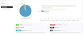 set up sendy with amazon ses for high email deliverability