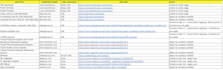 review your CV and optimize it for  gcc and europe jobs