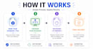 redraw, recreate, or convert any diagram into visio, draw io