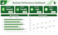 create an excel dashboard