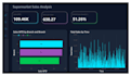 create power bi dashboard and data visualization