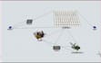 build anylogic and flexsim 3d simulation models for process analysis with report