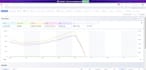 provide you a custom tracking setup on voluum, redtrack and others