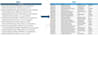 data entry and excel data cleaning