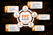 amazon PPC management and optimization to reduce acos and scale your sales