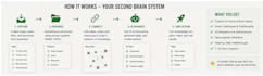 build an ai knowledge base setup
