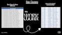 do data cleaning, data dashboarding and pivot table