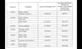 provide bulk timeshare owner leads in USA