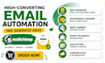 design high converting mailchimp email flows and automation
