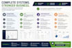 optimize your business operations