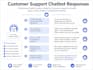 write professional chatbot responses for your business