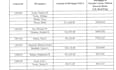 provide bulk timeshare owner leads USA