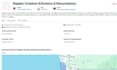 create USA, UK, and au local citations for google ranking