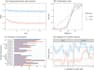do machine learning, deep learning and advanced data science projects