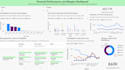 create data visualizations in python, r, and power bi