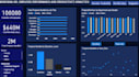 build creative power bi, tableau dashboards and reports