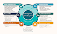 design professional infographics, schematic diagrams, and scientific visuals