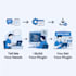 develop a custom wordpress plugin tailored to your specific business need