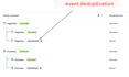 setup facebook conversion api, meta pixel by gtm