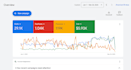 setup and manage google ads, ppc campaign