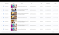 setup ads campaign that offers 40 percent conversion through native ads, taboola