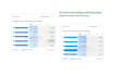 be your google ads, adwords campaigns manager