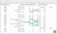 do data cleaning in sheets
