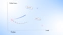 create a premium 3d saas explainer video and UI animation