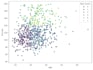 clean and visualize your excel CSV data in python