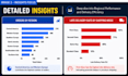 create professional power bi dashboards and data visualization