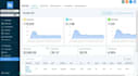 setup and manage gohighlevel automation website emails SMS automation campaign