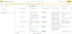 data enrichment, data cleaning and b2b lead generation