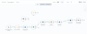 design scalable AWS, gcp cloud architecture with automation