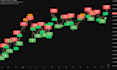code fix, optimize, tradingview pinescript strategy on ctrader, atas, quantower