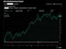 develop fully automated trading algorithms