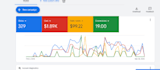 audit, fix and optimize google ads PPC and pmax campaigns