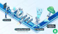 build a fast playwright automation framework or migrate selenium to playwright