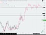 do in depth chart analysis on any asset