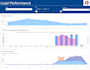 create a sql database to store all your data