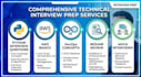 help you crack python aws and devops interviews