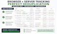 set up and fix facebook pixel, conversion API, ga4 and GTM tracking