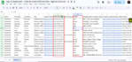 provide targeted b2b leads with direct phone numbers